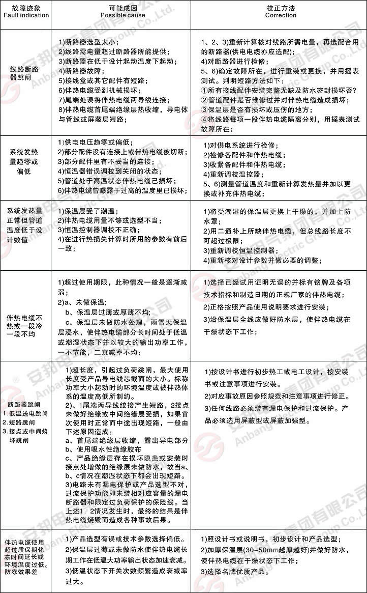 电草莓视频网址下载厂家简析管道电草莓视频网址下载故障原因及检修方法(图1)