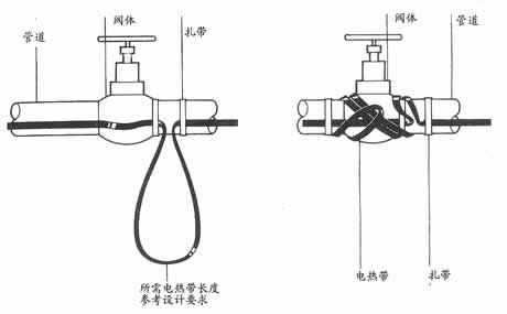 详细解答电草莓视频网址下载管道保温系统使用中的常见问题之第一篇(图2)