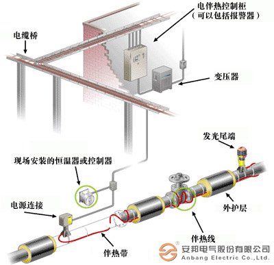 电草莓视频网址下载系统