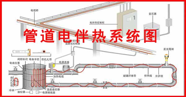 管道电草莓视频网址下载系统图