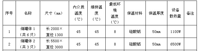 丙二醛(MDA)储罐电草莓视频网址下载保温系统(图2)