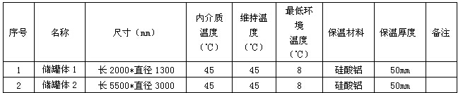 丙二醛(MDA)储罐电草莓视频网址下载保温系统(图1)