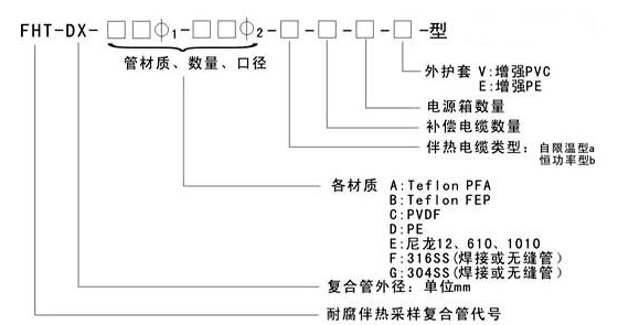 电草莓视频网址下载采用复合管