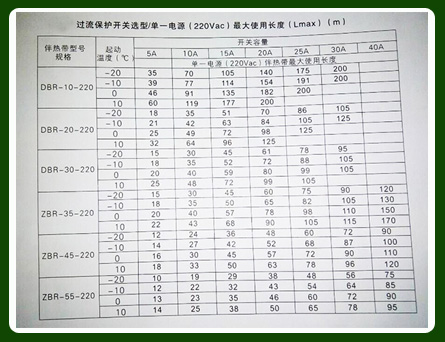 如何正确确定电草莓视频网址下载电源较大使用长度以及保护开关容量？(图1)