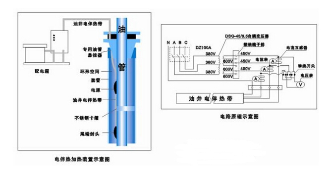 草莓视频在线观看18网页集团专业为您定制油田电草莓视频网址下载保温解决方案(图2)