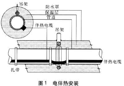 电草莓视频网址下载安装示意图
