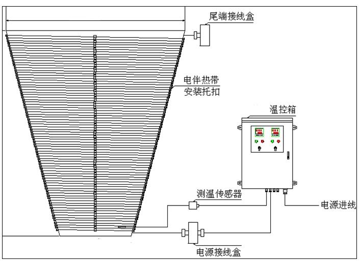 锥形金属罐体保温电草莓视频网址下载带