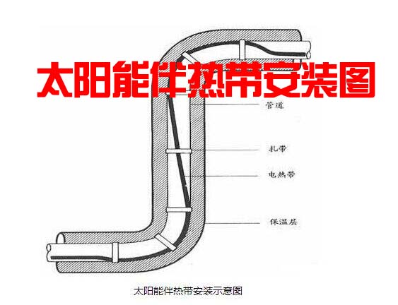 太阳能电草莓视频网址下载带的安装图示