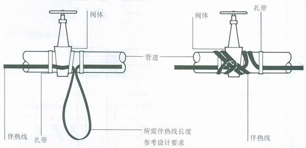 太阳能电草莓视频网址下载带的安装图