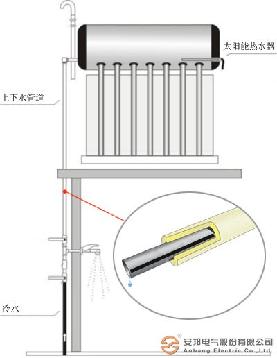 太阳能电草莓视频网址下载带的安装