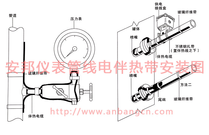 仪表管线草莓视频网址下载带安装图