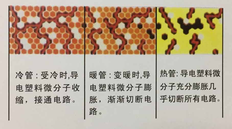 自限温电草莓视频网址下载带PTC原理图
