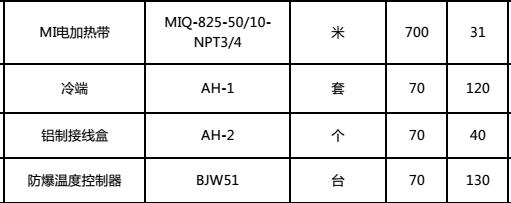 辽宁锦州原油管道使用MI不锈钢铠装电草莓视频网址下载带(图1)