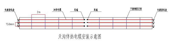 甘肃某科学技术馆屋顶积雪自控温电草莓视频网址下载带运用案例(图2)