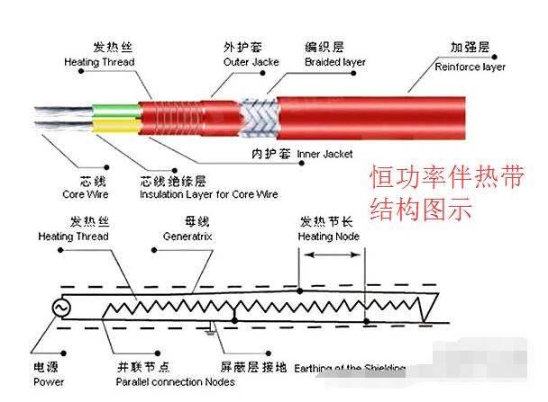 恒功率草莓视频网址下载带结构