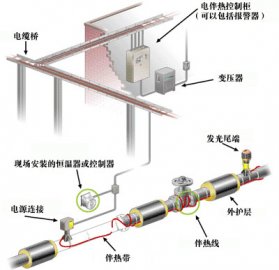 管道草莓视频网址下载系统图示