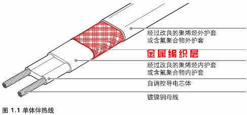 电草莓视频网址下载带金属编织层作用