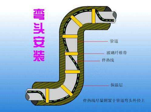 电草莓视频网址下载带弯头安装