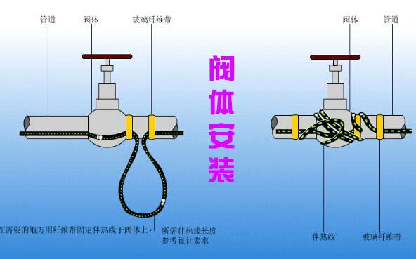 电草莓视频网址下载带阀体安装