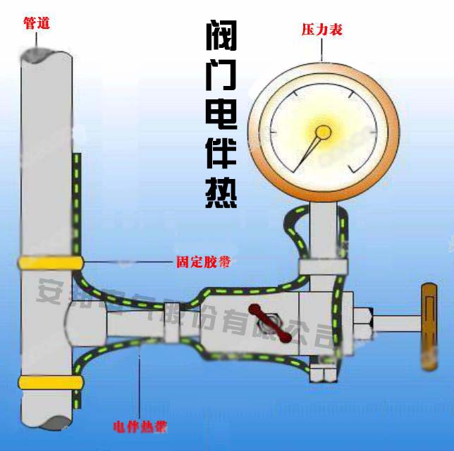 阀门管道电草莓视频网址下载带