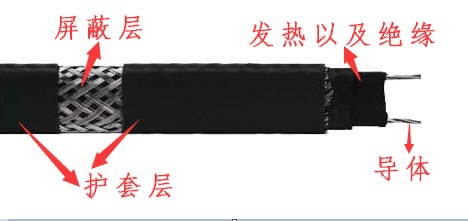 自限温电草莓视频网址下载带结构图