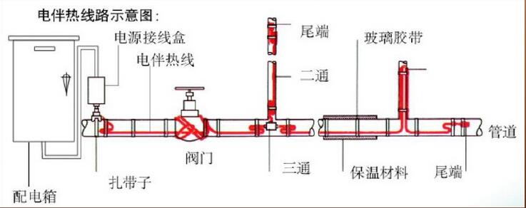 电草莓视频网址下载带系统组成