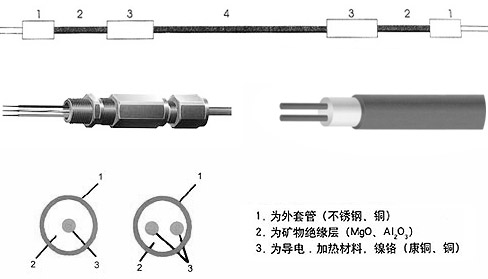 MI矿物绝缘铠装草莓视频网址下载电缆结构