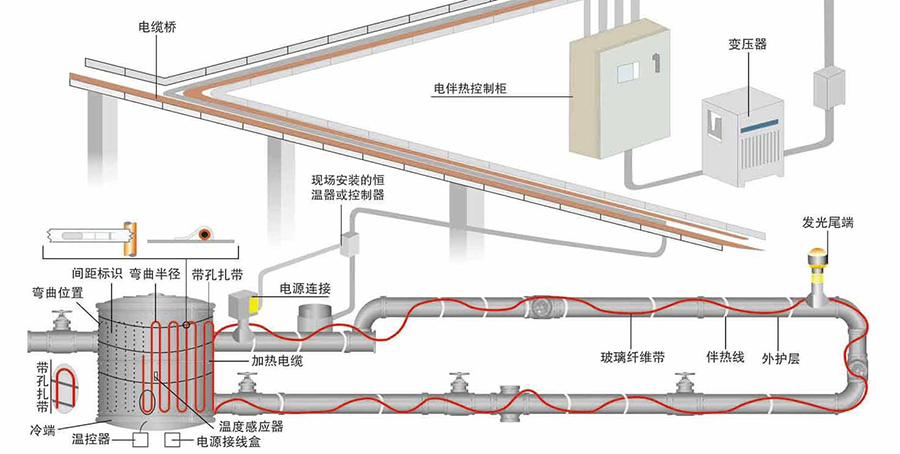 管道电草莓视频网址下载带