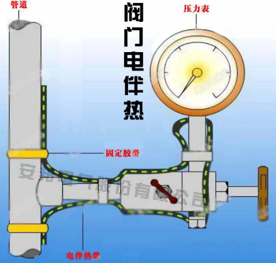 仪表管道安装电草莓视频网址下载带防冻