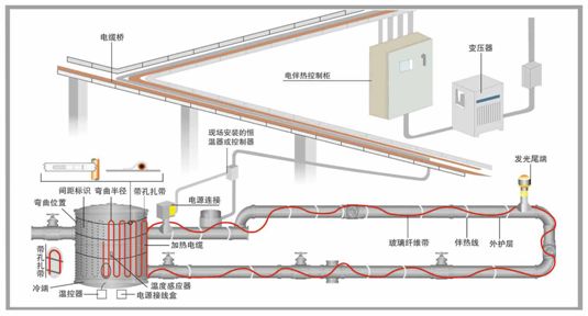 管道电草莓视频网址下载结构图