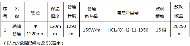 2016年煤气管线电草莓视频网址下载设计及选型方案(图1)