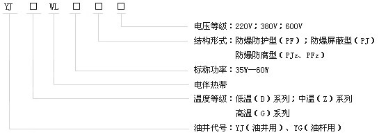 DXW-PF石油行业专用油井电草莓视频网址下载带电热带(图2)