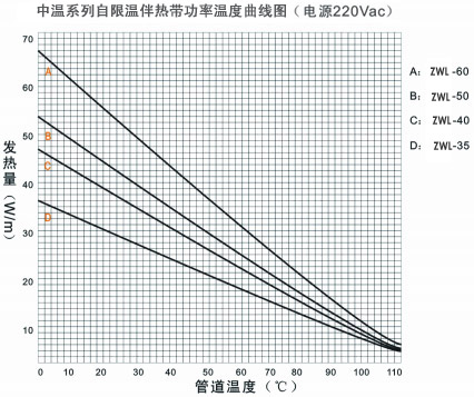 ZWL中温系列自限温电草莓视频网址下载带电热带(图3)