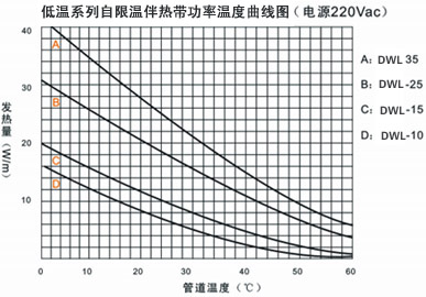DWL低温系列自限温电草莓视频网址下载带电热带(图3)