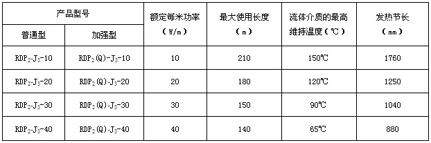 RDP2-J3并联恒功率电草莓视频网址下载带电热带(图3)