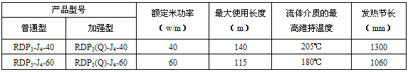 RDP3-J4型高温恒功率电草莓视频网址下载带电热带(图3)