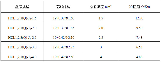 HCL串联式恒功率电草莓视频网址下载带电热带(图4)