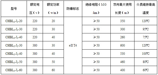 CHBL船用电草莓视频网址下载带电热带(图2)