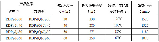 RDP3-J3并联恒功率电草莓视频网址下载带电热带(图3)