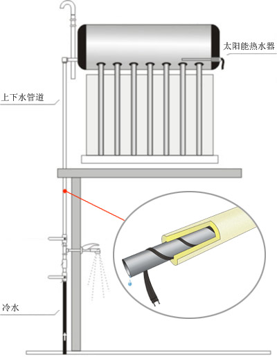 ZRDWL阻燃太阳能电草莓视频网址下载带电热带(图2)
