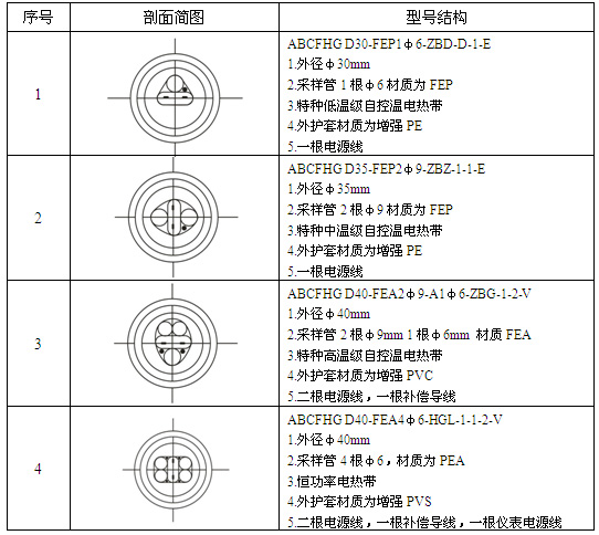 CEMS防腐草莓视频网址下载采样复合管(图3)