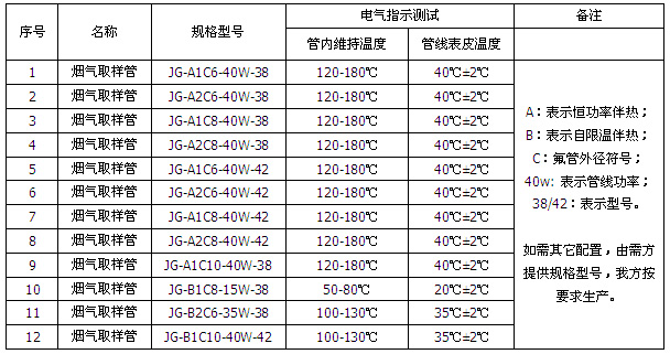 烟气在线监测采样草莓视频网址下载管线(图2)