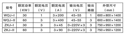 汽轮机螺栓加热棒（硬、软管式）(图2)