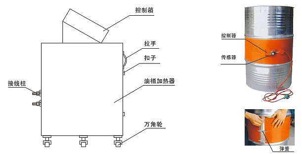 YDR型200升油桶草莓视频色污APP下载器、加热器(图2)