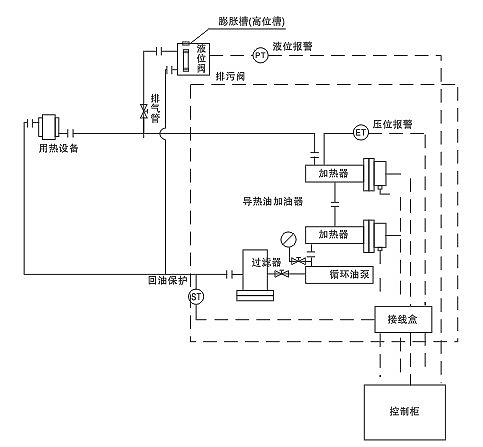 草莓视频在线观看18网页节能环保导热油草莓视频色污APP下载器(图2)
