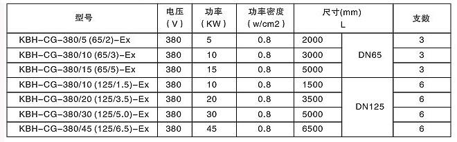 草莓视频在线观看18网页防爆型贮罐式草莓视频色污APP下载器(图2)