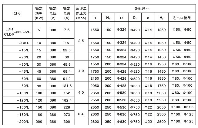 防爆流体草莓视频色污APP下载器(图5)