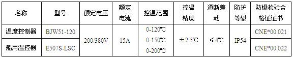 电草莓视频网址下载BJW51防爆温度控制器(图1)