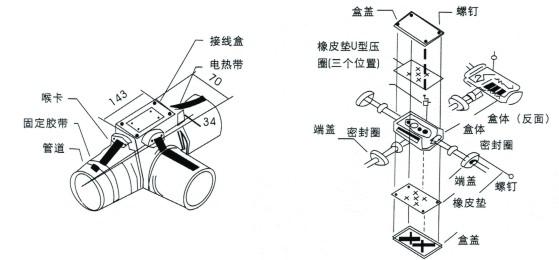 电草莓视频网址下载FJH防爆二通接线盒(图1)