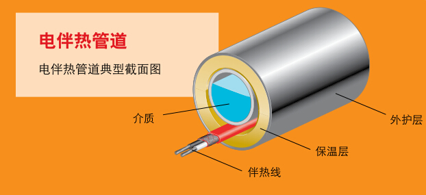 完整管道电草莓视频网址下载系统图示(图2)